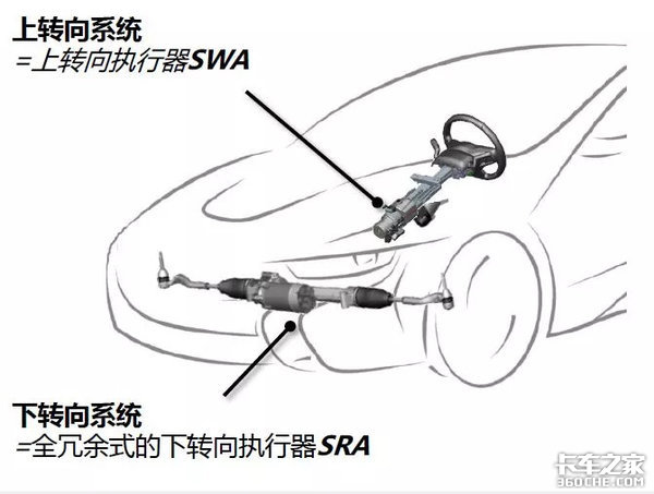 �߿�ת���߿�ɲ�����Զ���ʻʲô��ϵ