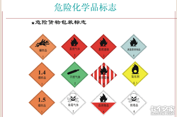 危險(xiǎn)品運(yùn)輸為何事故頻發(fā)？該如何預(yù)防？