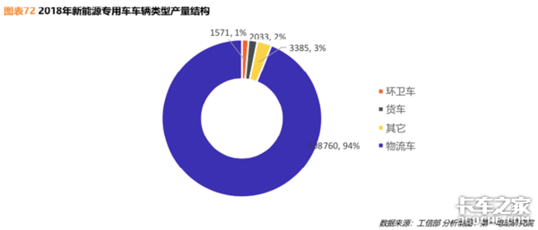 电动卡车是未来主力军？卡车司机：一个月趴窝两次你买吗？