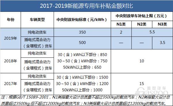 �Ŵ��±仯�����2019����Դ����Ҫ�㣡