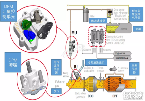 备战国六100天,赚钱从DPM开始