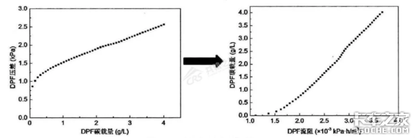 备战国六100天,赚钱从DPM开始
