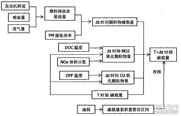备战国六100天,赚钱从DPM开始