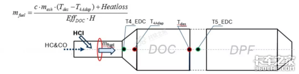 备战国六100天,赚钱从DPM开始