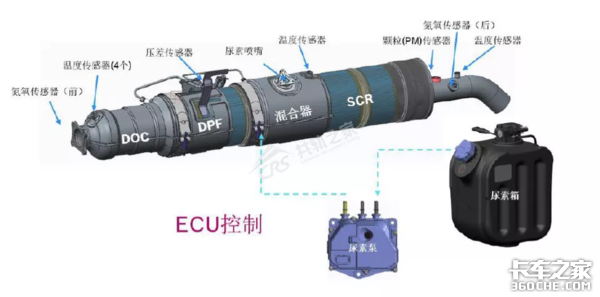 备战国六100天,赚钱从DPM开始