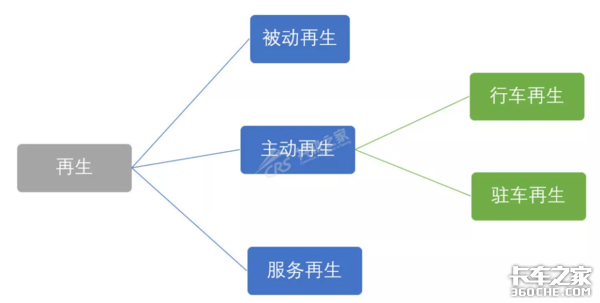 备战国六100天,赚钱从DPM开始