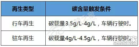 备战国六100天,赚钱从DPM开始