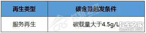 备战国六100天,赚钱从DPM开始