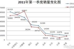 һ�����ؿ��г�:����������� ��ҵ�ֻ�