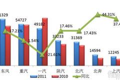 һ�����ؿ��г������ͶԶ������г�Ԥ��