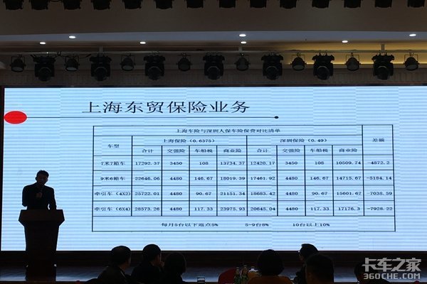 东风天锦KR 六缸机系列新品发布上海站