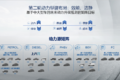 上汽π发动机亮相 抢滩绿色前沿动力