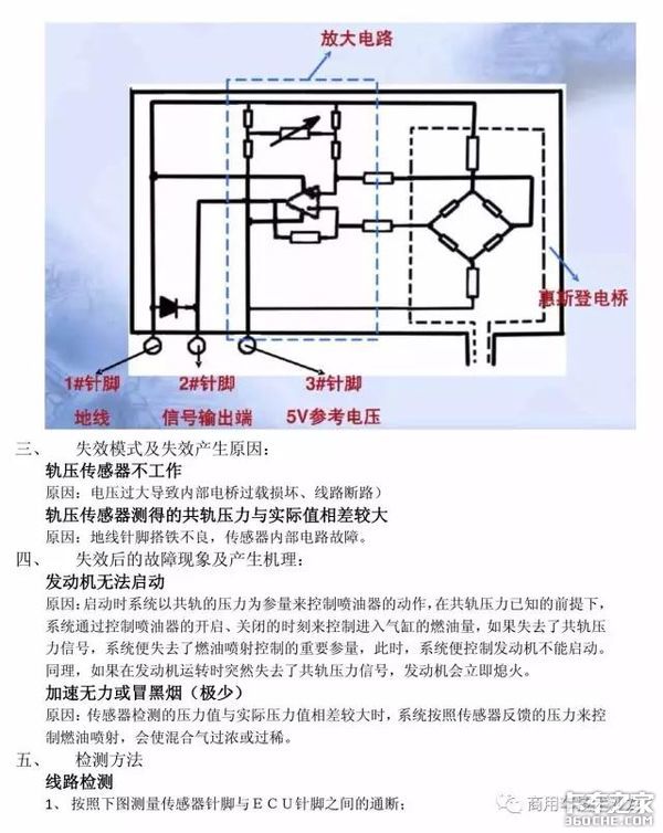 ��ѹ��������ι��������޷�������Щ��