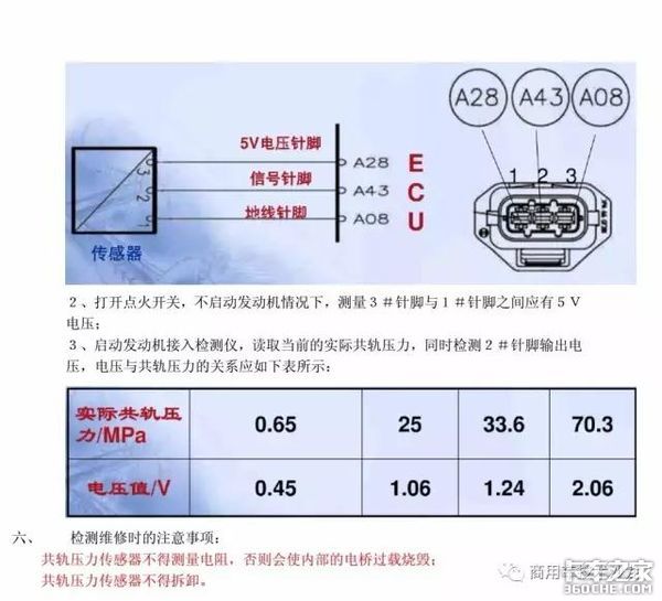 ��ѹ��������ι��������޷�������Щ��