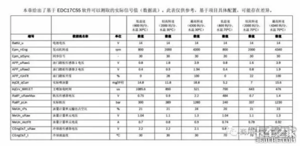 轨压传感器引起的打不着车，这故障你一定没见过