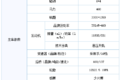 欧曼2019款EST G7智领版为物流赋能