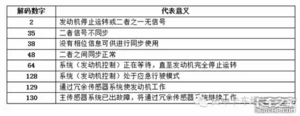 һ������Ĵ��������ϣ�����ô�����