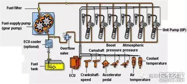 道依茨发动机电动单体泵系统有多复杂？能看懂的都是老司机