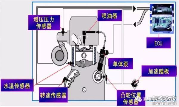 道依茨发动机电动单体泵系统有多复杂？能看懂的都是老司机