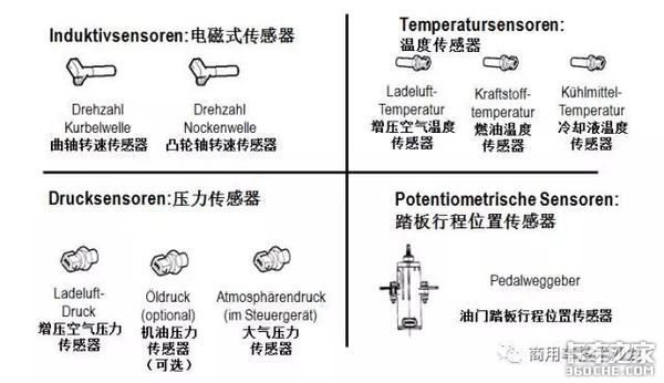 道依茨发动机电动单体泵系统有多复杂？能看懂的都是老司机