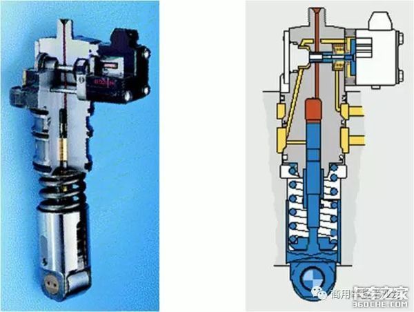 道依茨发动机电动单体泵系统有多复杂？能看懂的都是老司机