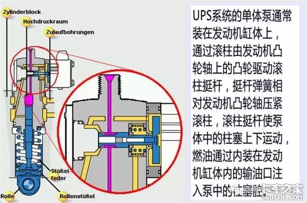 道依茨发动机电动单体泵系统有多复杂？能看懂的都是老司机