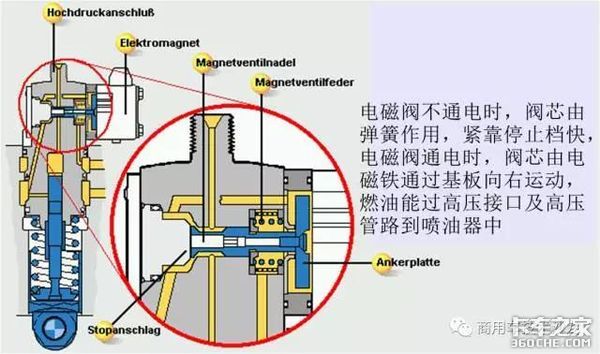 道依茨发动机电动单体泵系统有多复杂？能看懂的都是老司机