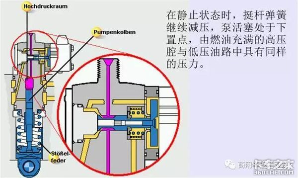 道依茨发动机电动单体泵系统有多复杂？能看懂的都是老司机