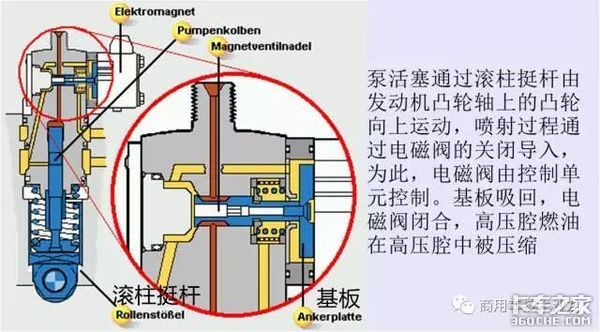 道依茨发动机电动单体泵系统有多复杂？能看懂的都是老司机