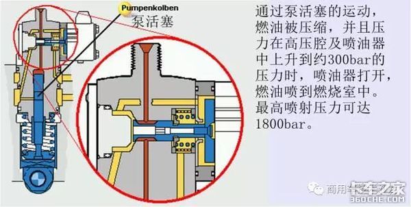 道依茨发动机电动单体泵系统有多复杂？能看懂的都是老司机