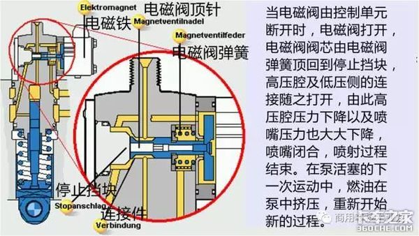 道依茨发动机电动单体泵系统有多复杂？能看懂的都是老司机