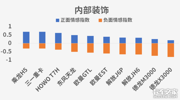 谁是口碑车型 卡车之家用大数据告诉你