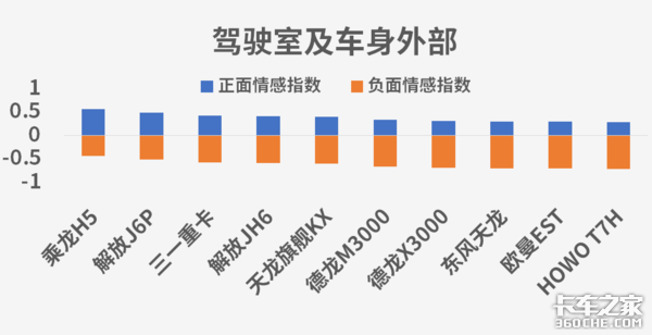 谁是口碑车型 卡车之家用大数据告诉你