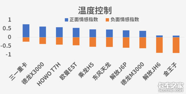 谁是口碑车型 卡车之家用大数据告诉你