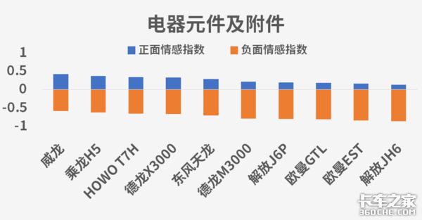 谁是口碑车型 卡车之家用大数据告诉你