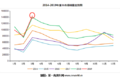 3月重卡销量结果：以14万辆创历史新高