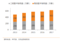 3月重卡销量结果：以14万辆创历史新高