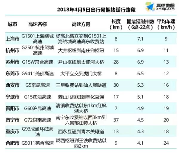 清明假期出行4月5日晚为高速出程高峰 卡车之家