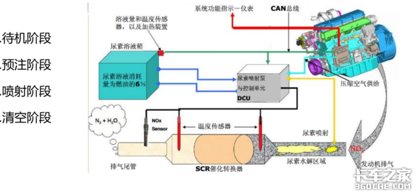 有门道！同样是加尿素，凭啥人家还加出了“生意经”？