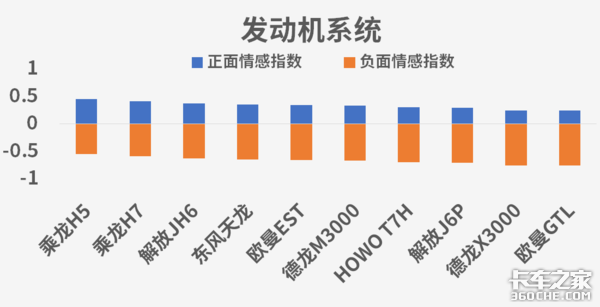 谁是口碑车型 卡车之家用大数据告诉你