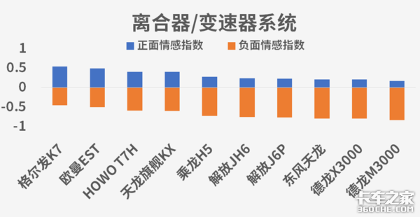 谁是口碑车型 卡车之家用大数据告诉你