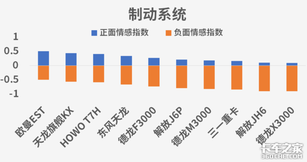 谁是口碑车型 卡车之家用大数据告诉你