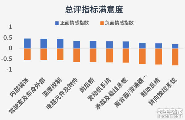 谁是口碑车型 卡车之家用大数据告诉你