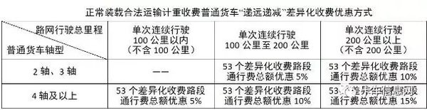 有关卡车的一批4月新规！你都知道吗！