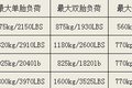 关于卡车轮胎的胎压，你知道多少？