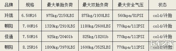 关于卡车轮胎的胎压，你知道多少？