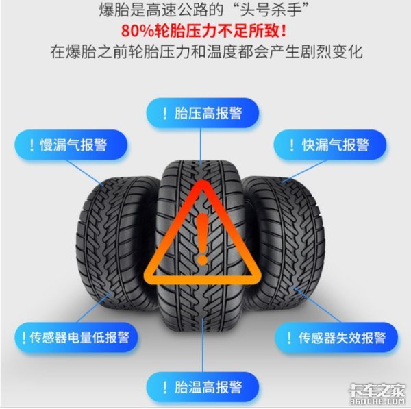 關(guān)于卡車輪胎的胎壓，你知道多少？