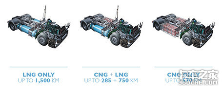 LNG+CNG双燃料，新款依维柯燃气重卡能否突破1000km续航里程？