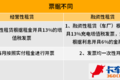 不要老想着买车 挂车租赁了解一下？