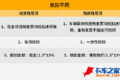 不要老想着买车 挂车租赁了解一下？